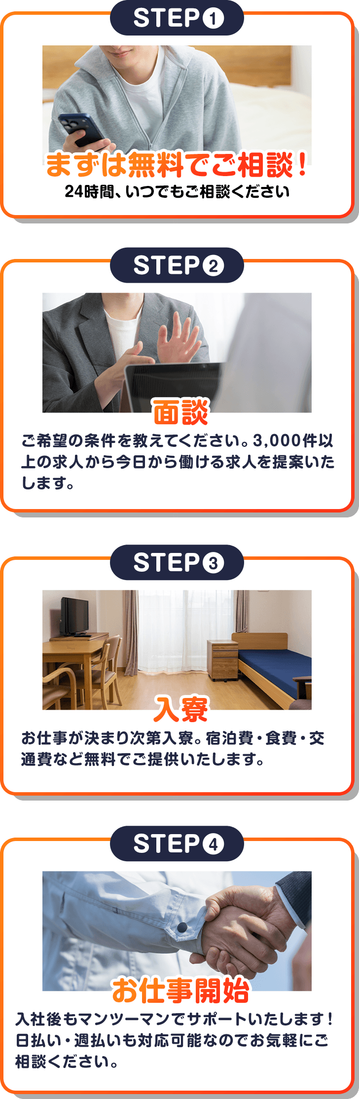 1.まずは無料でご相談！ 2.面談 3.入寮 4.お仕事開始